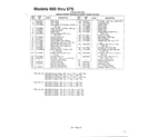 MTD 136M670G000 single speed transaxle right hand page 2 diagram