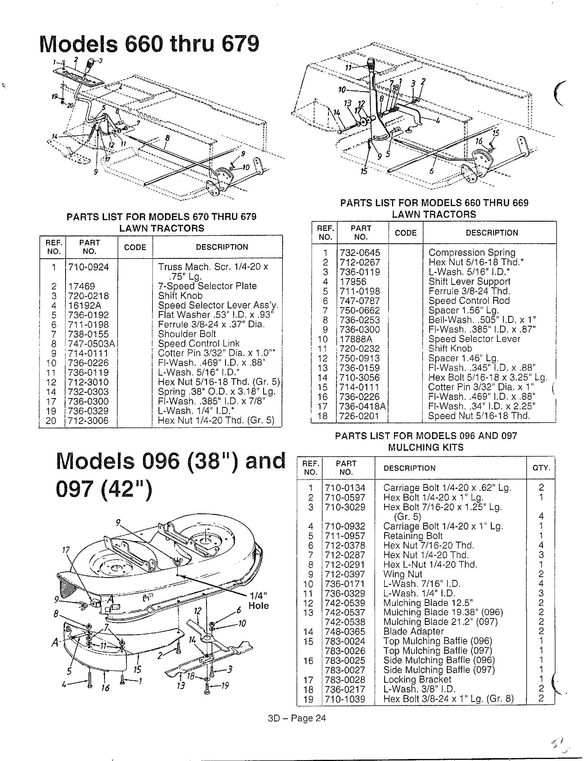 Lawn tractors/mulching kits
