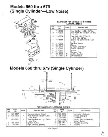 Models 660-679 and electrical