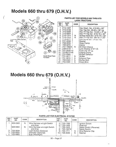 Models 660-679 and electrical page 3