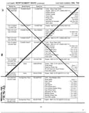 Form no: 770-96-3d