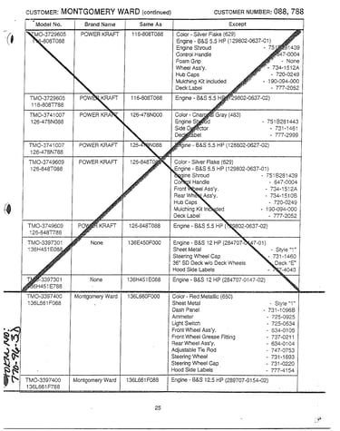 Form no: 770-96-3d