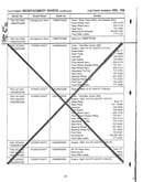 Form no: 770-96-3d page 2