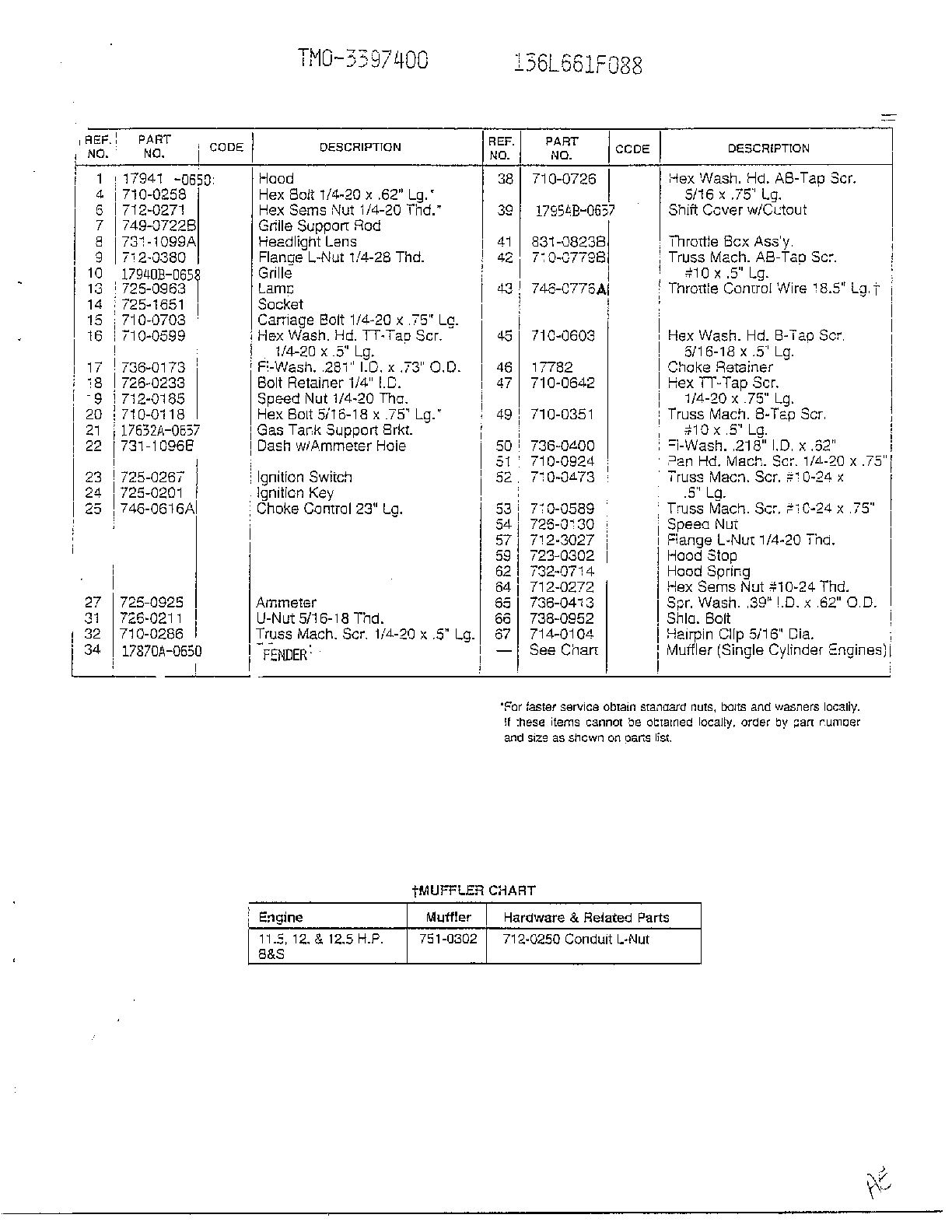 FORM NO: 770-96-3D Page 2