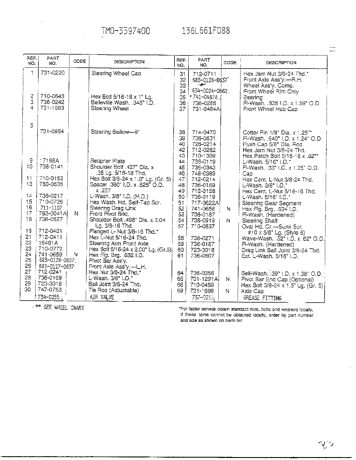 LABELS/OPTIONAL ACCESSORIES Page 3