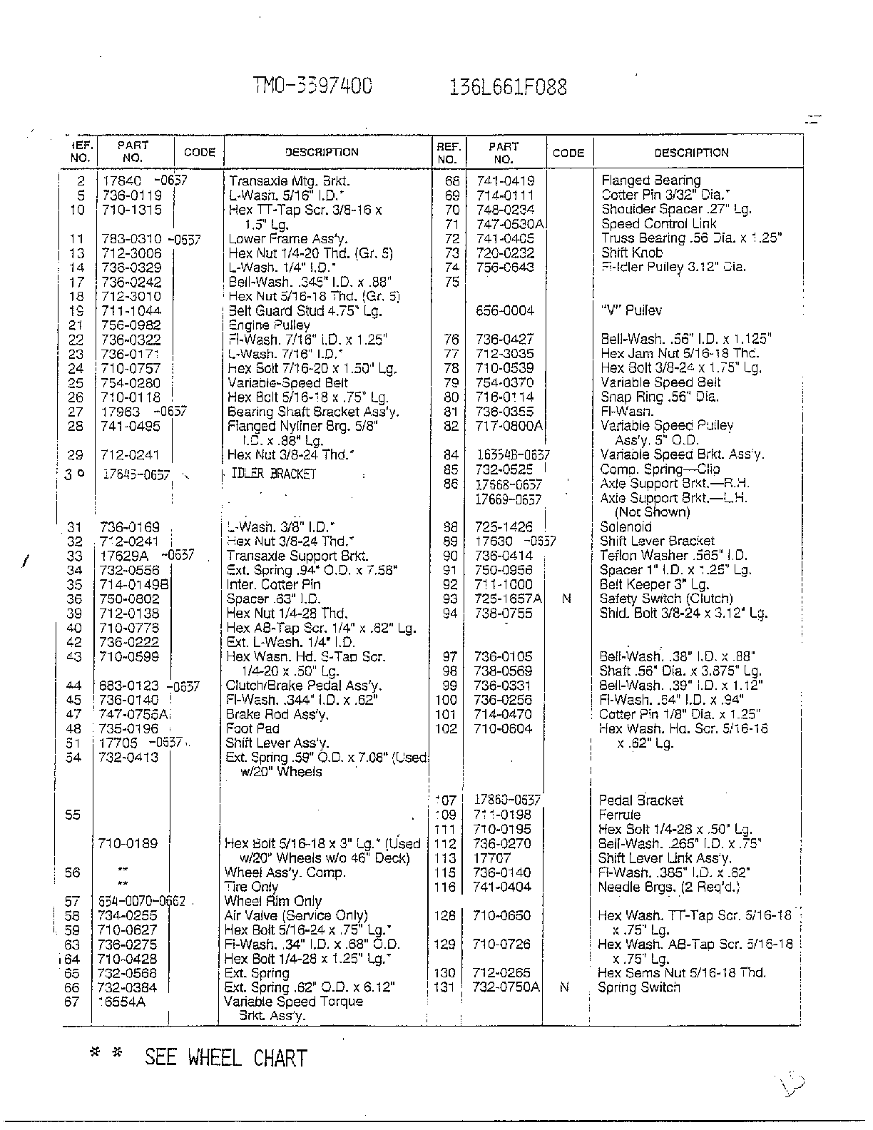 LABELS/OPTIONAL ACCESSORIES Page 5