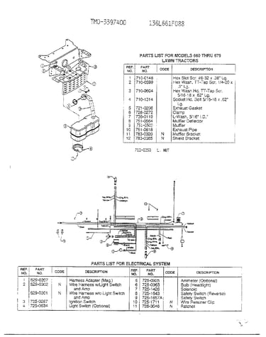 Lawn tractors/electrical system