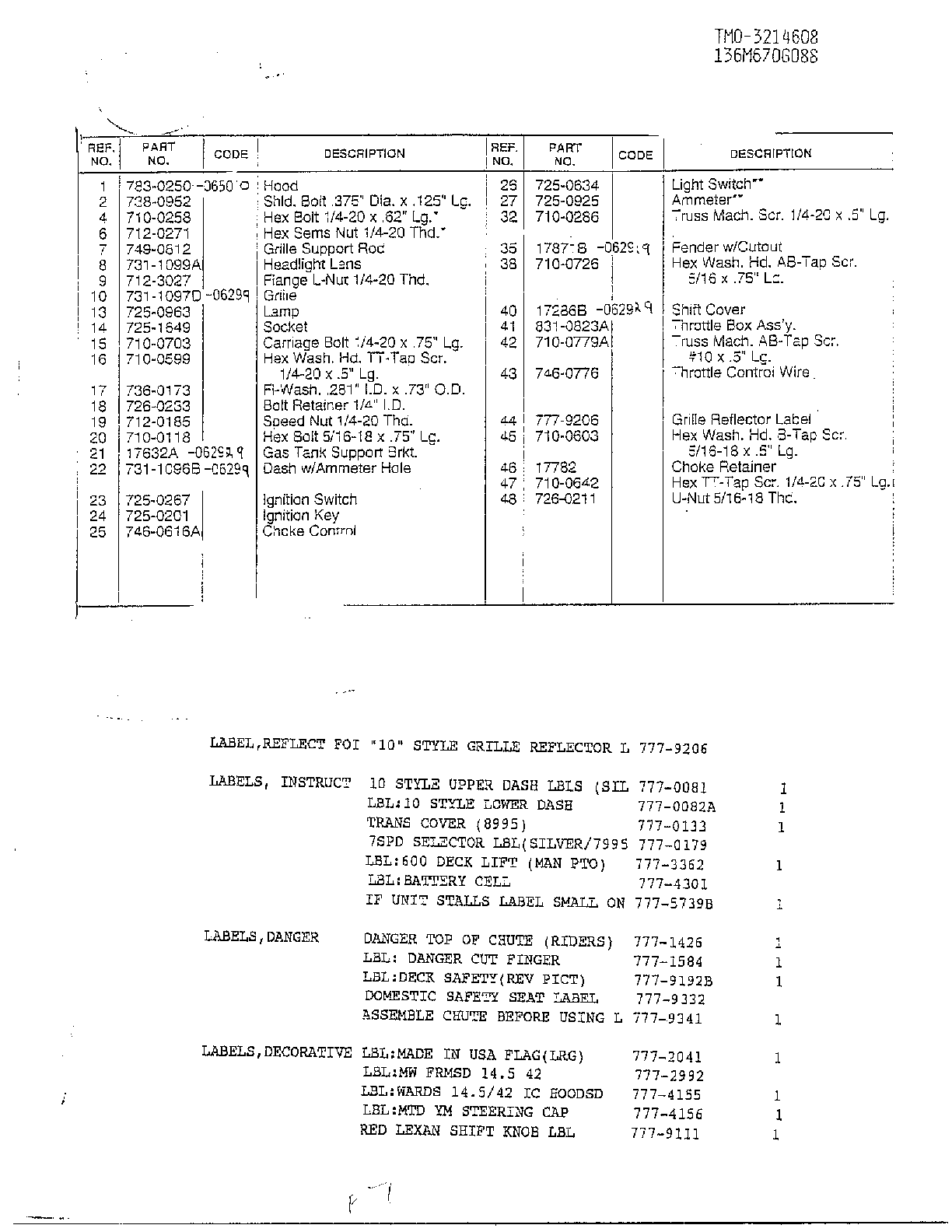 Form no: 770-96-3d page 2