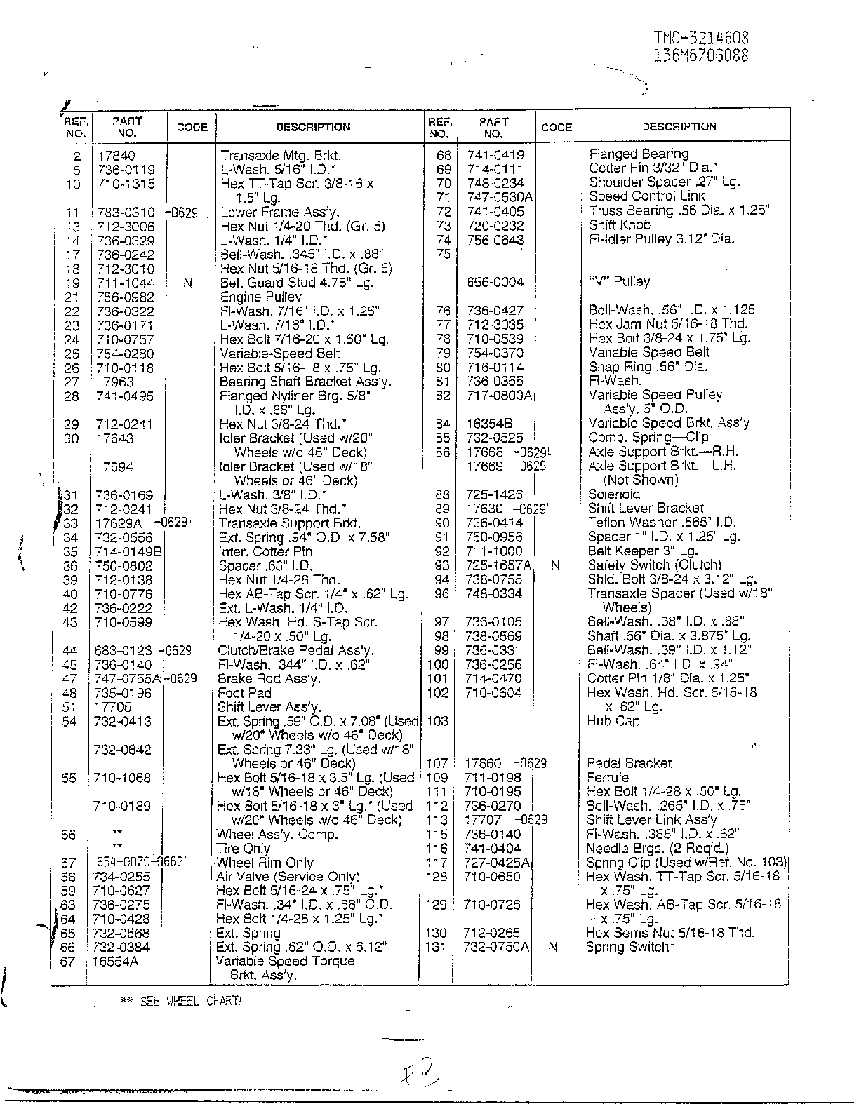 Form no: 770-96-3d page 6