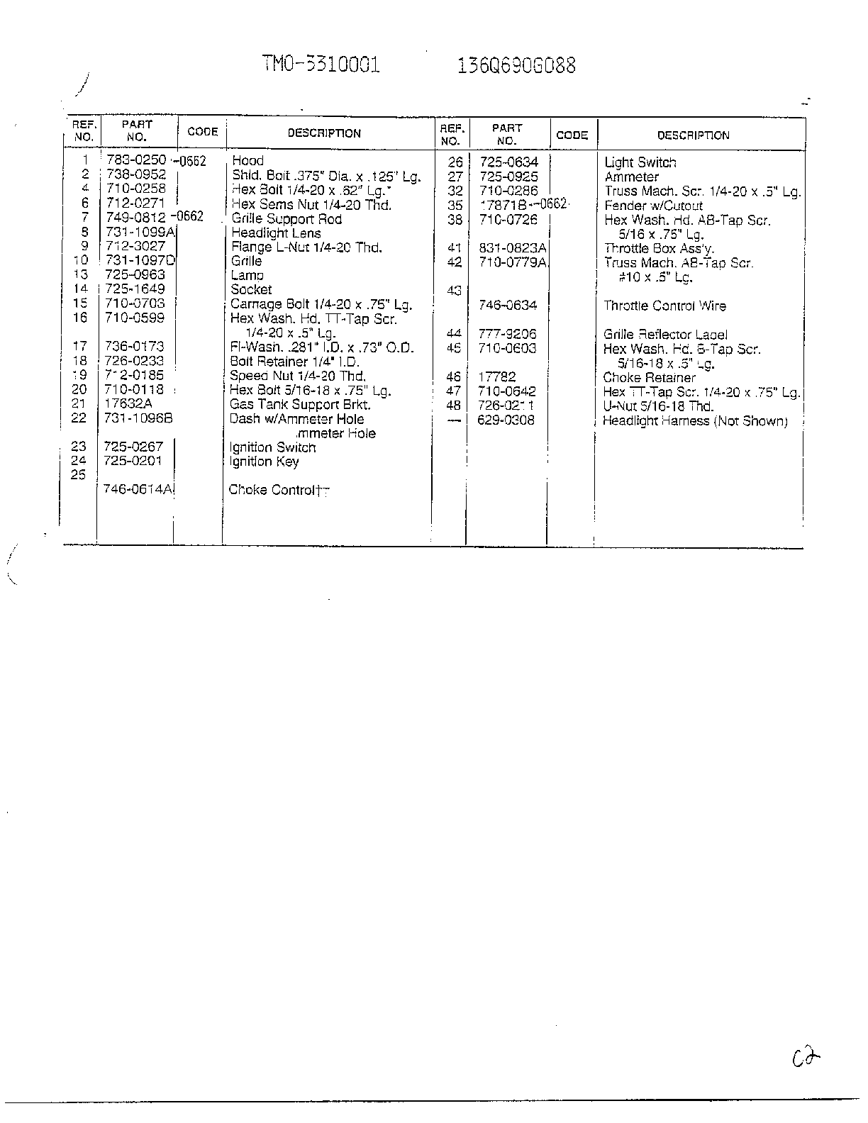FORM NO: 770-96-3D Page 2