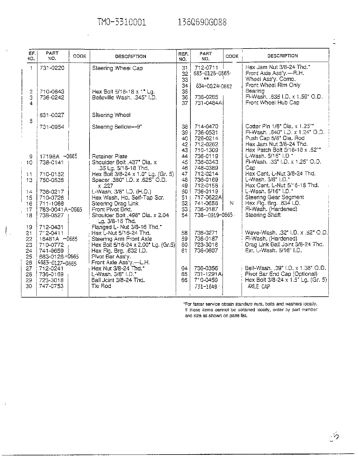 LABELS/OPTIONAL ACCESSORIES Page 3