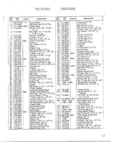 Labels/optional accessories page 5