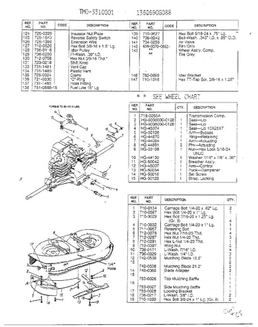 Labels/optional accessories page 6