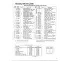 MTD 136S699G788 models 690-699 page 2 diagram