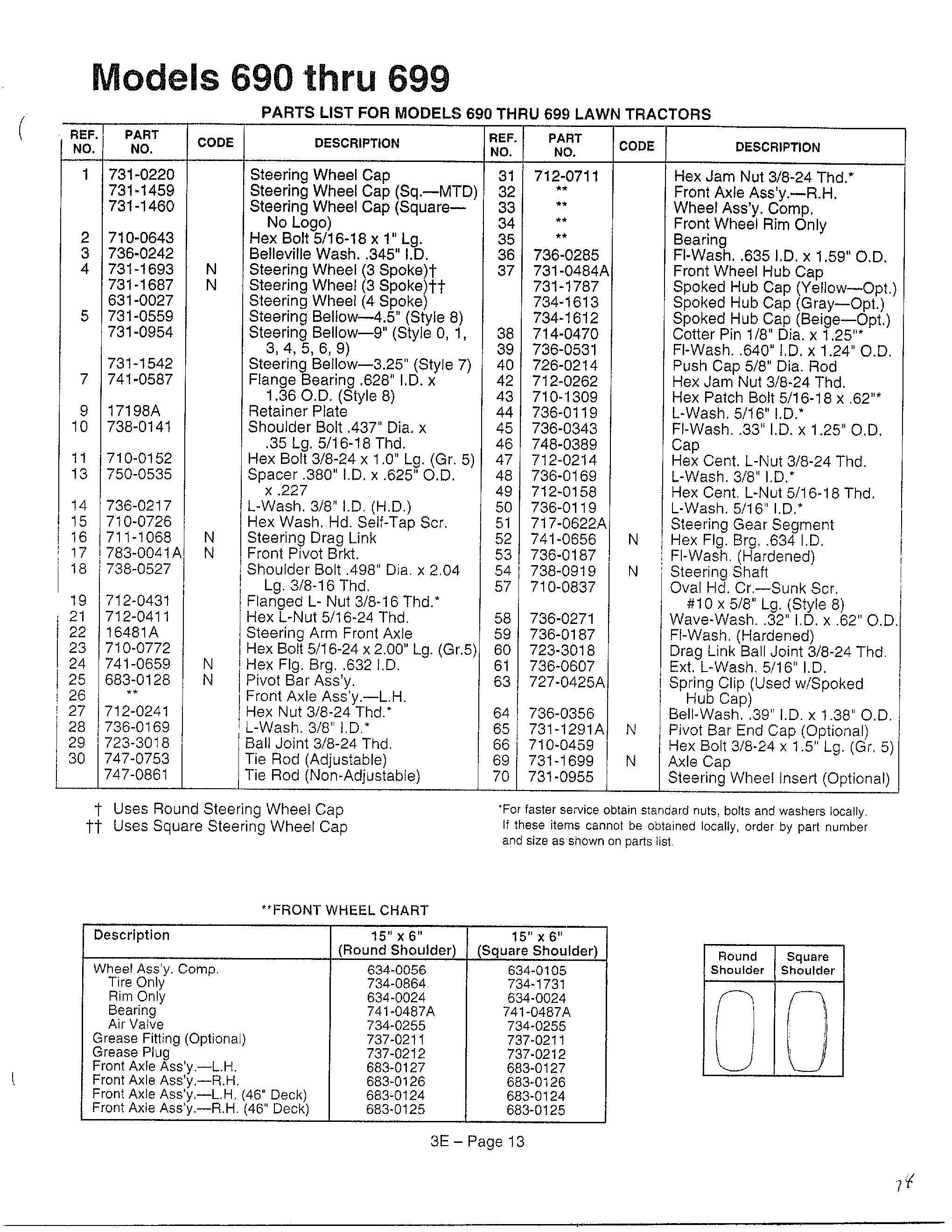 Models 690-699 page 2