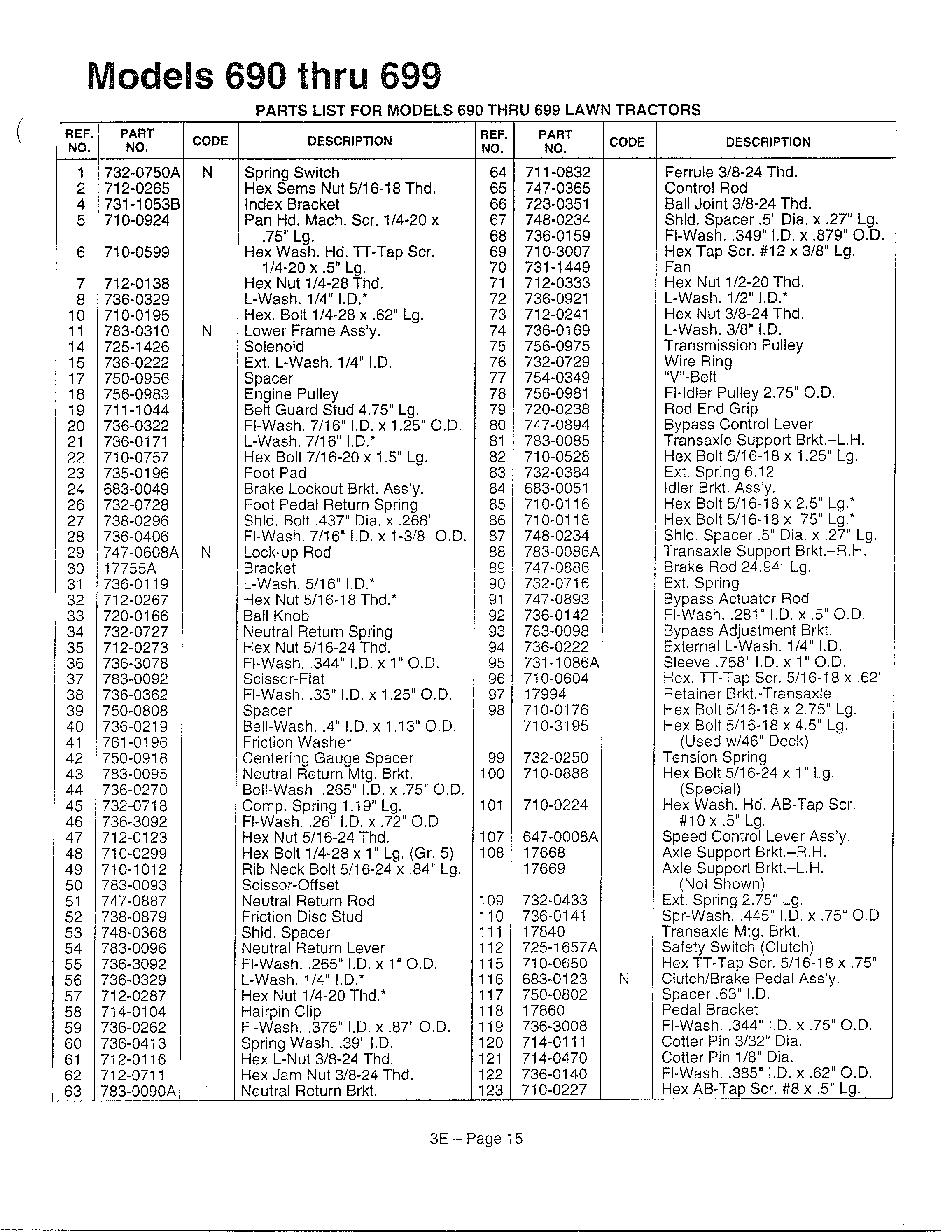 Models 690-699 page 4