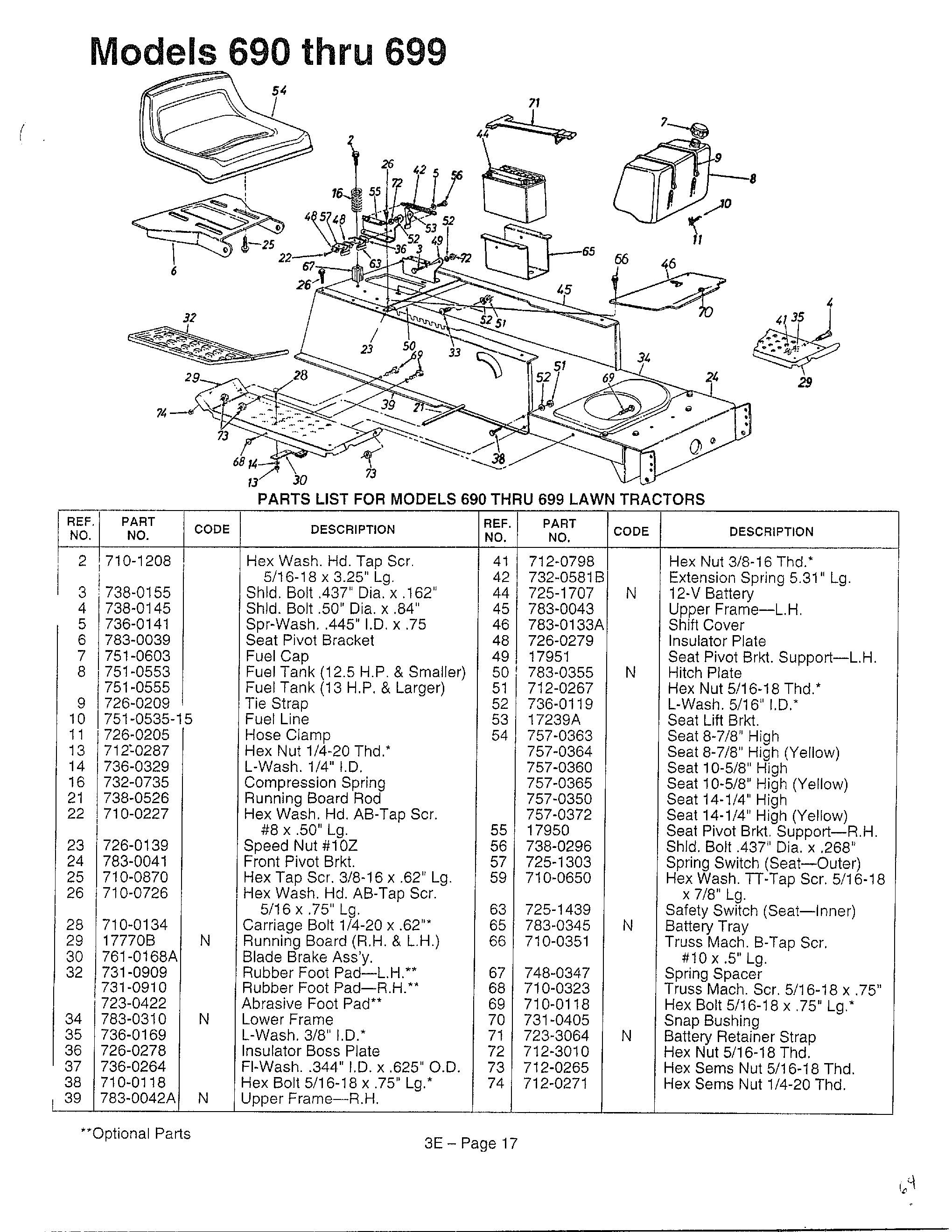 Models 690-699