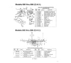 MTD 136S699G788 models 690-699 and electrical page 3 diagram