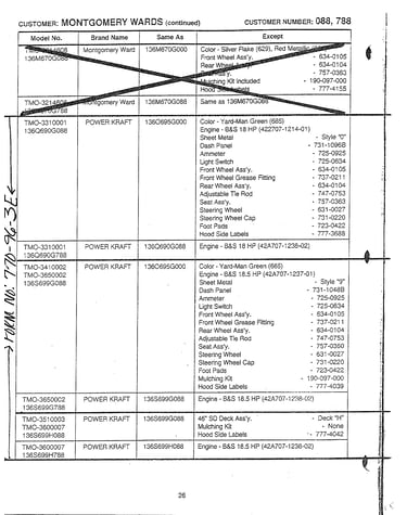 Form no: 770-96-3e
