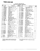 12 hp 32" lawn tractor page 3
