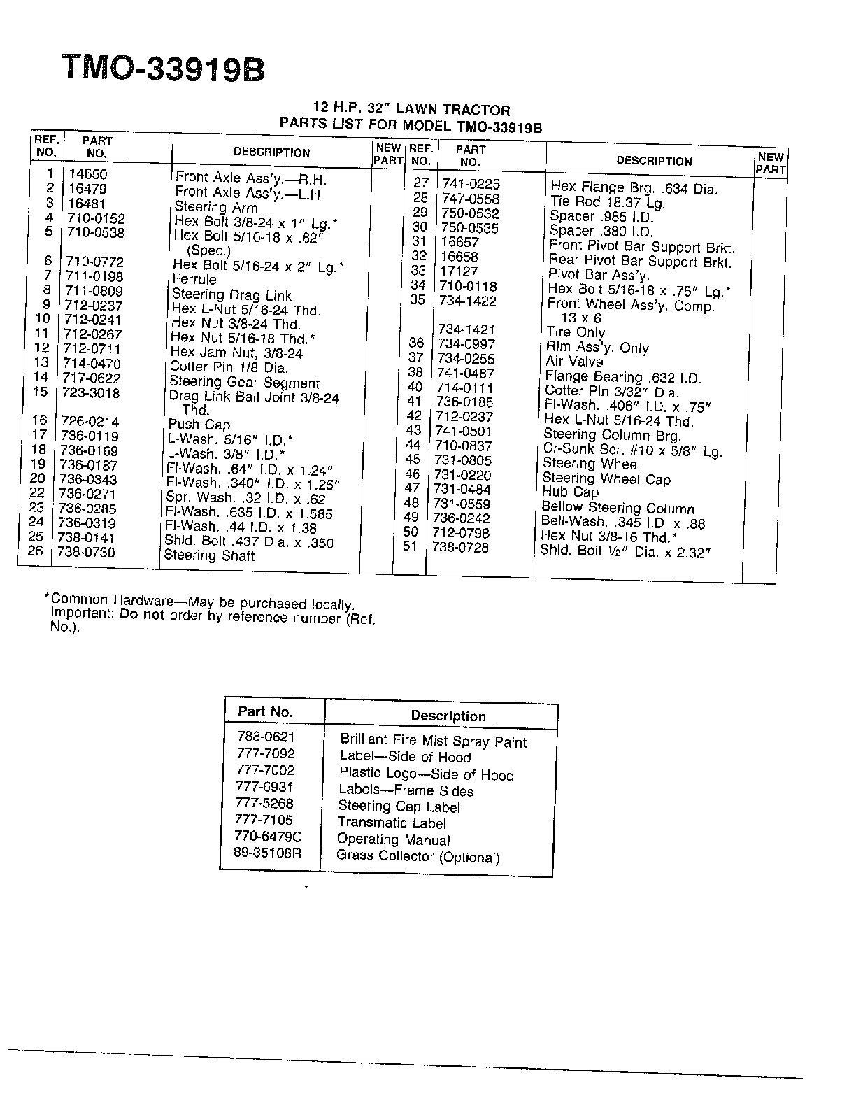 12 hp 32" lawn tractor page 5