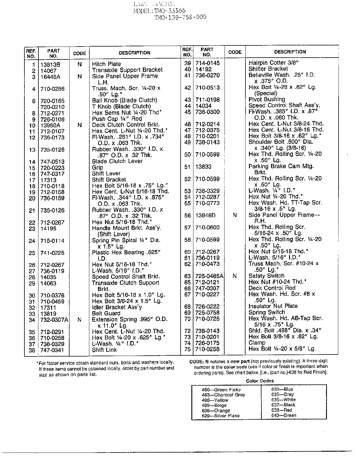 Lawn tractor page 4
