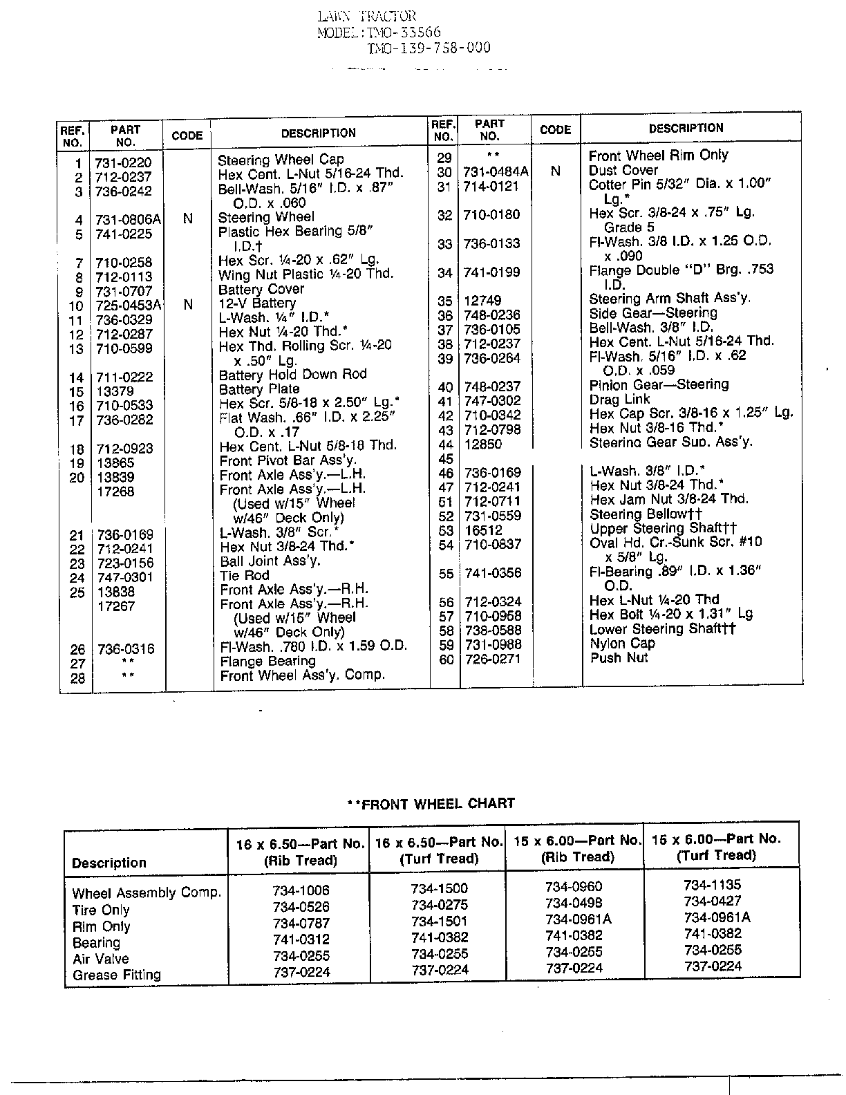 LAWN TRACTOR/FRONT WHEEL CHART Page 2