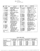 Lawn tractor/front wheel chart page 2
