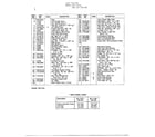 MTD 139-758-000 lawn tractor/rear wheel chart page 2 diagram