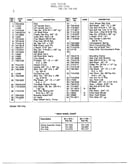 Lawn tractor/rear wheel chart page 2