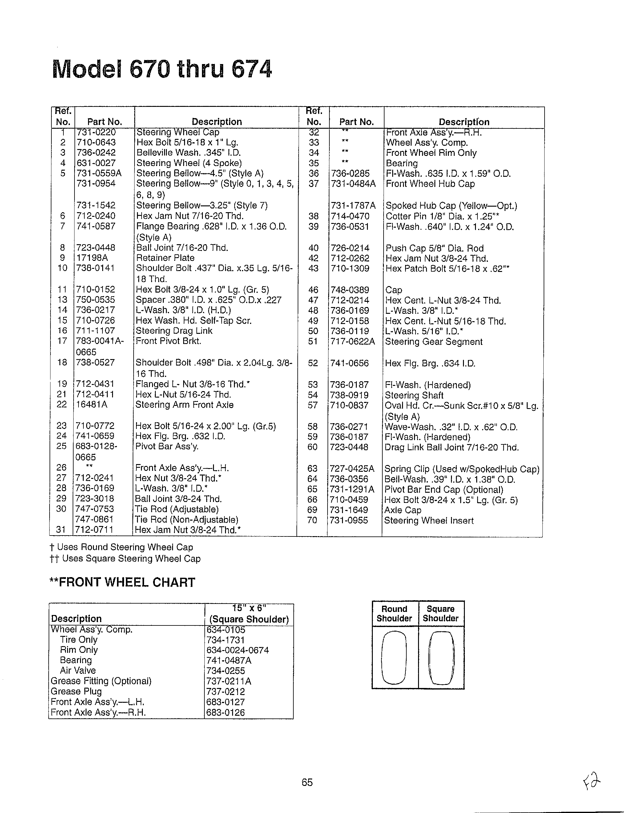 STEERING WHEEL/WHEEL CHART Page 2