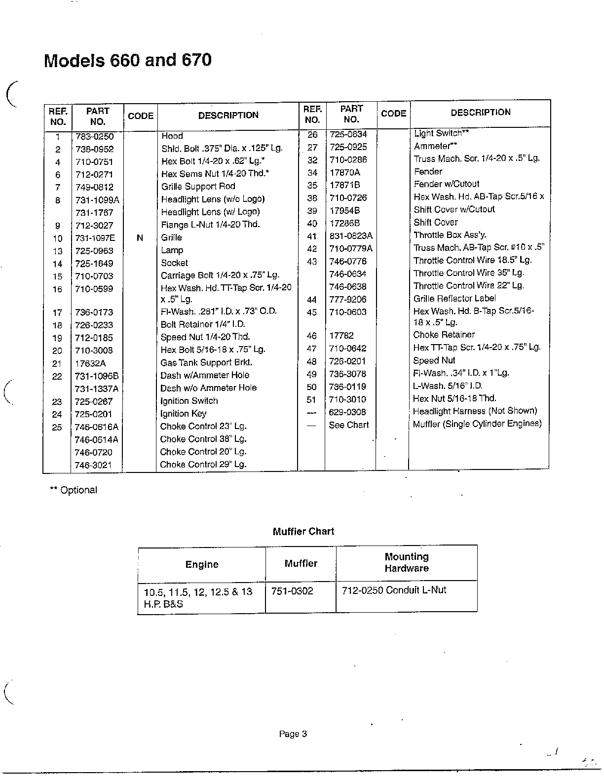 LAWN TRACTOR Page 2