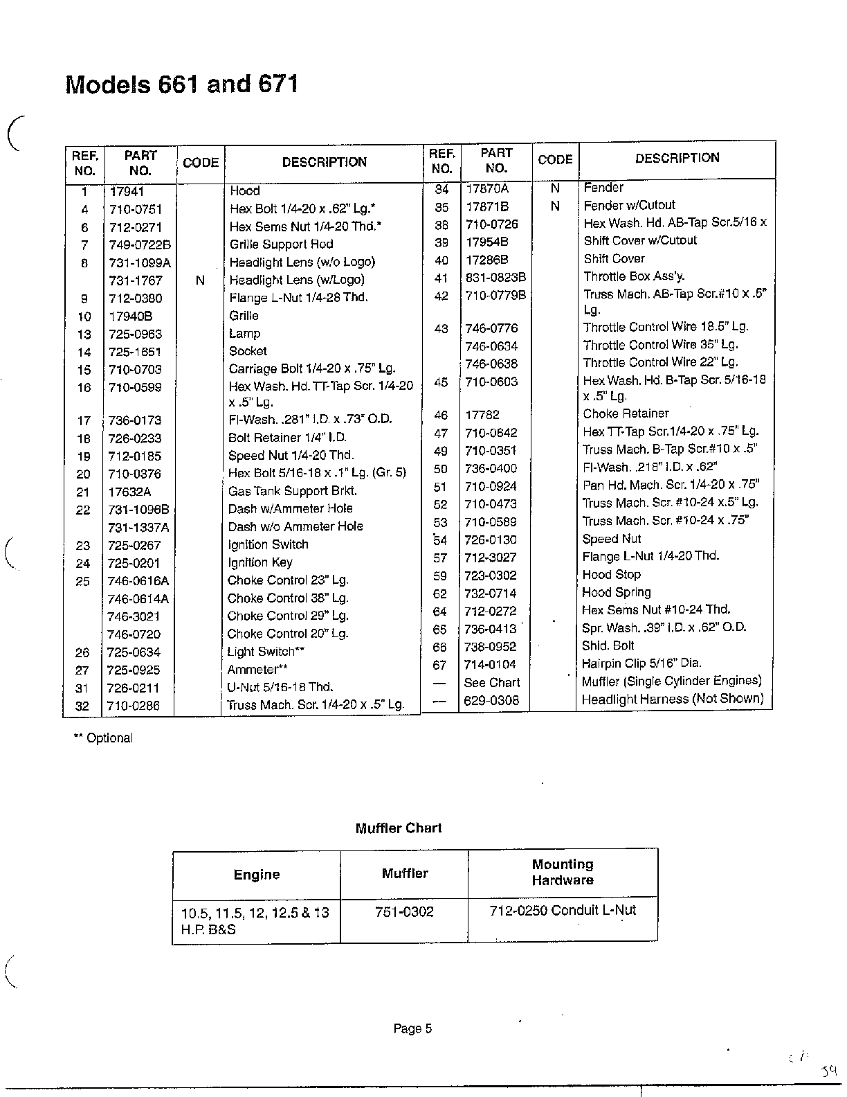 LAWN TRACTOR Page 4