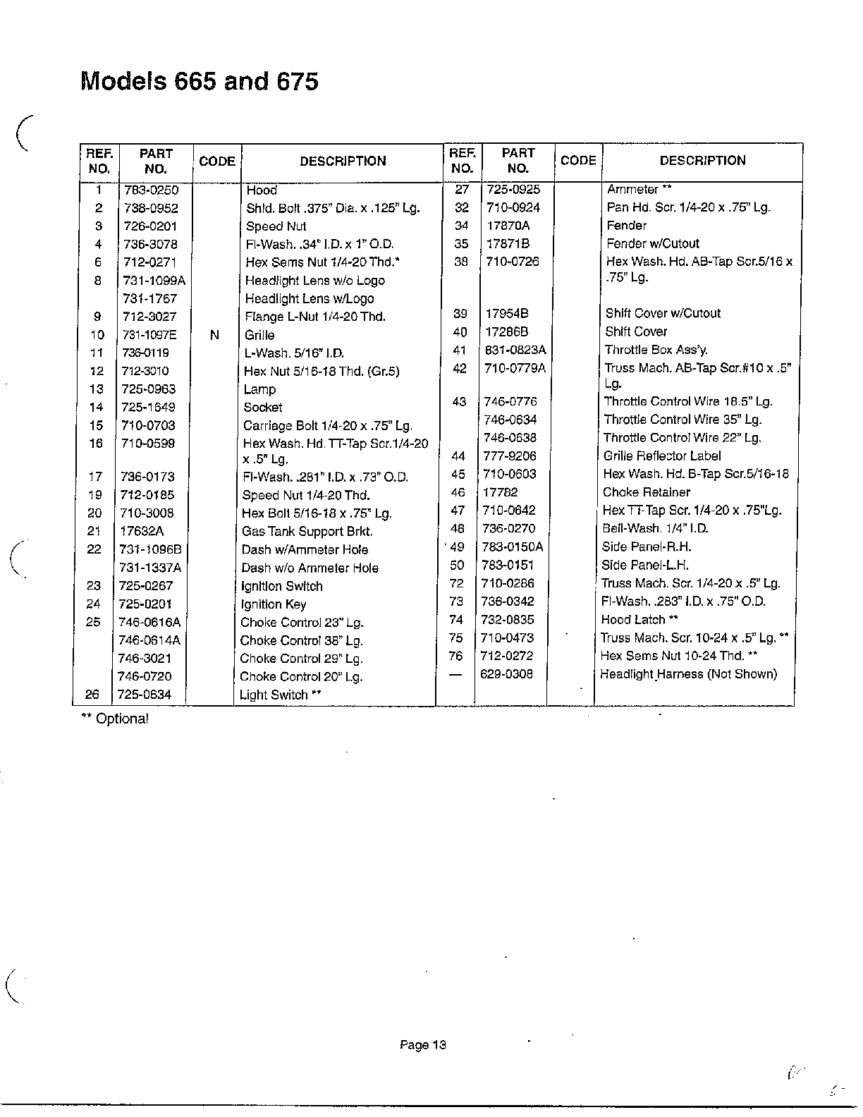 Lawn tractor page 12