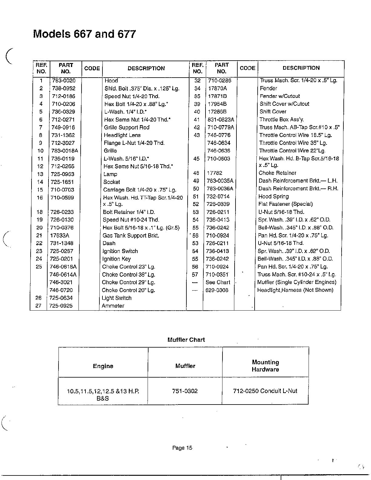 Lawn tractor page 14
