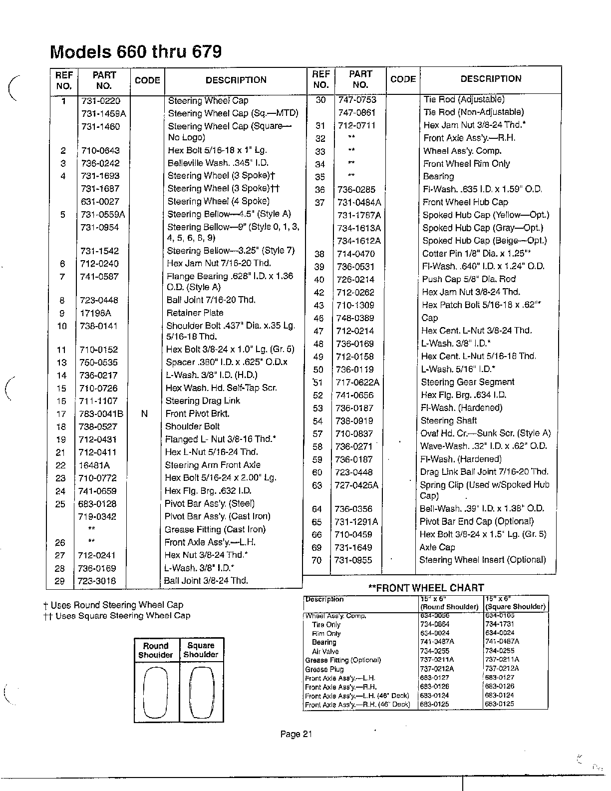 Lawn tractor page 20