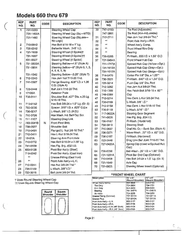 Lawn tractor page 20
