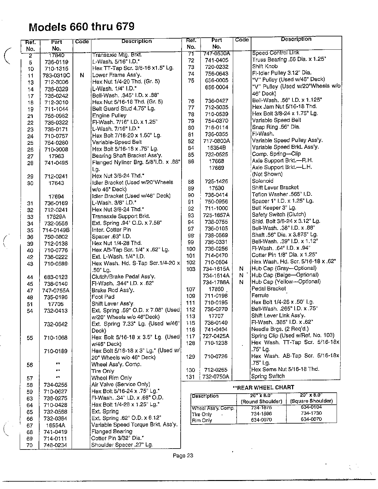 Lawn tractor page 22