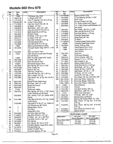 Lawn tractor page 22