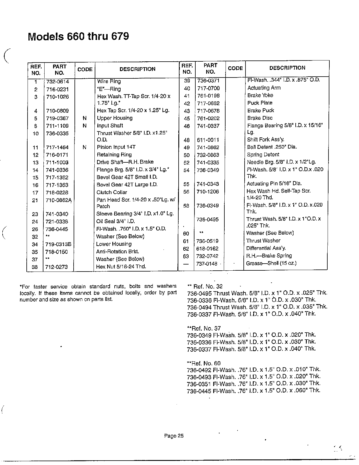 LAWN TRACTOR Page 24