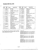 Lawn tractor page 24