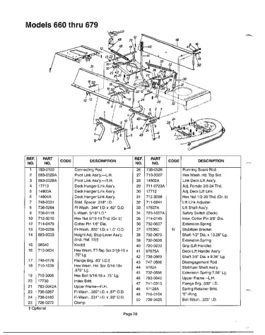 Lawn tractor page 27