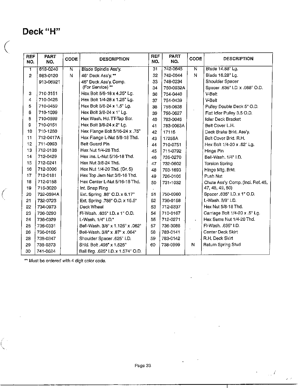 LAWN TRACTOR Page 2