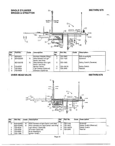 Single cylinder/overhead valve