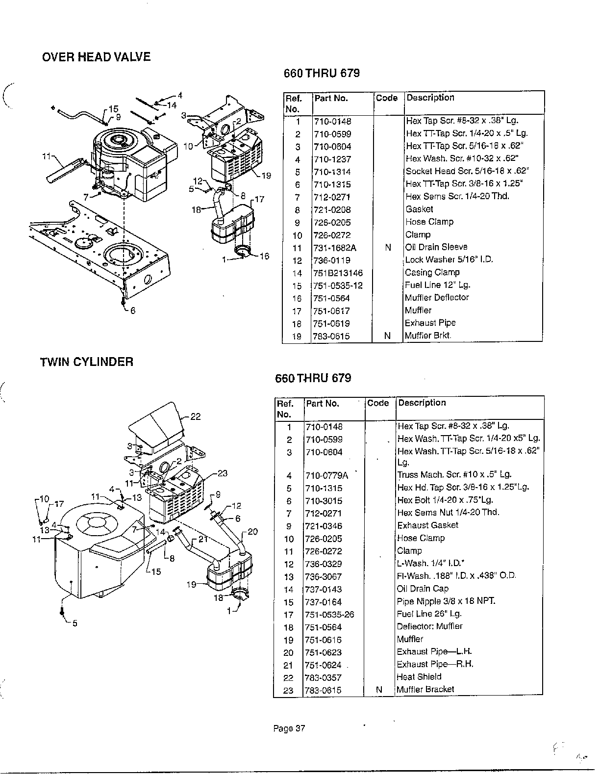 Overhead valve/twin cylinder