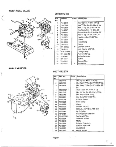 Overhead valve/twin cylinder