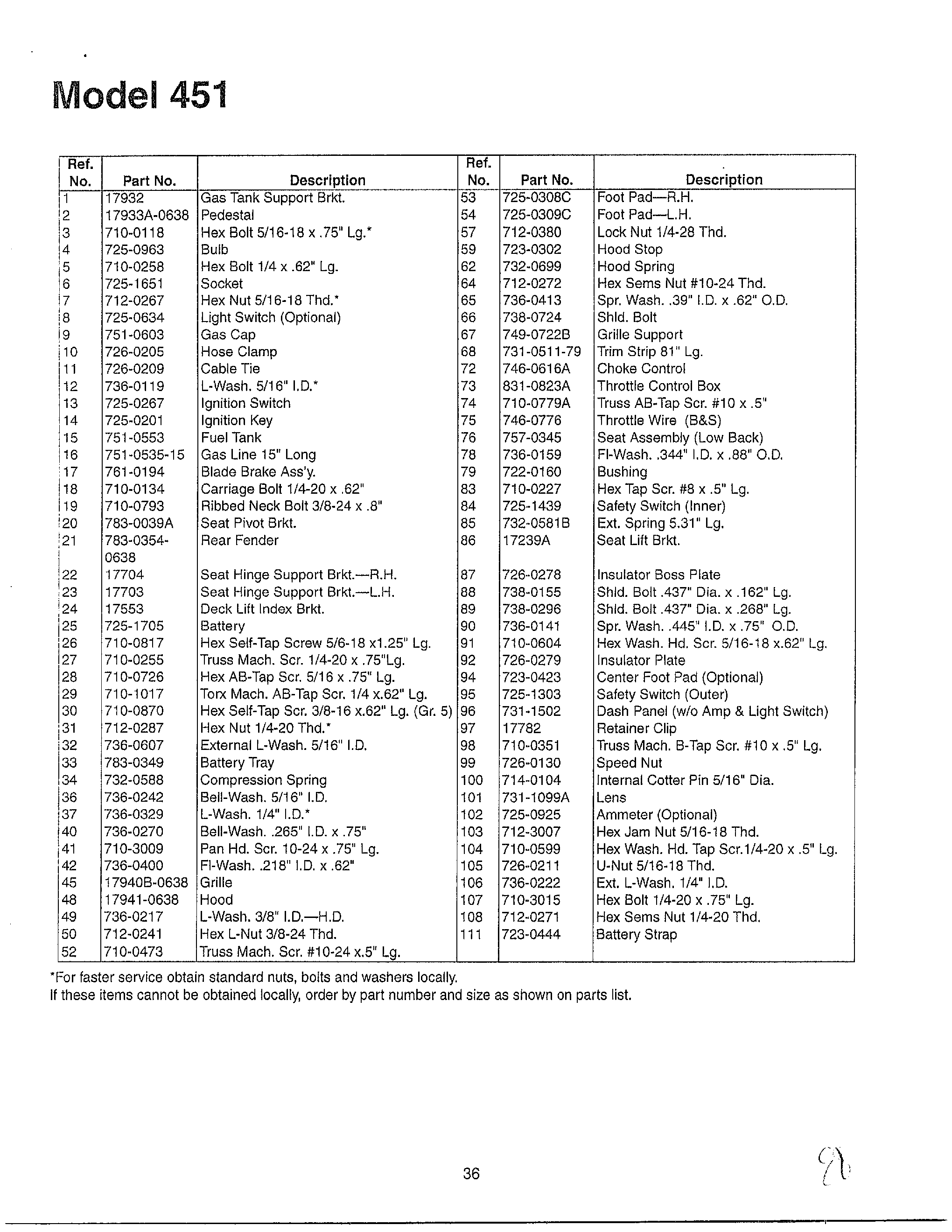Lawn mower page 2