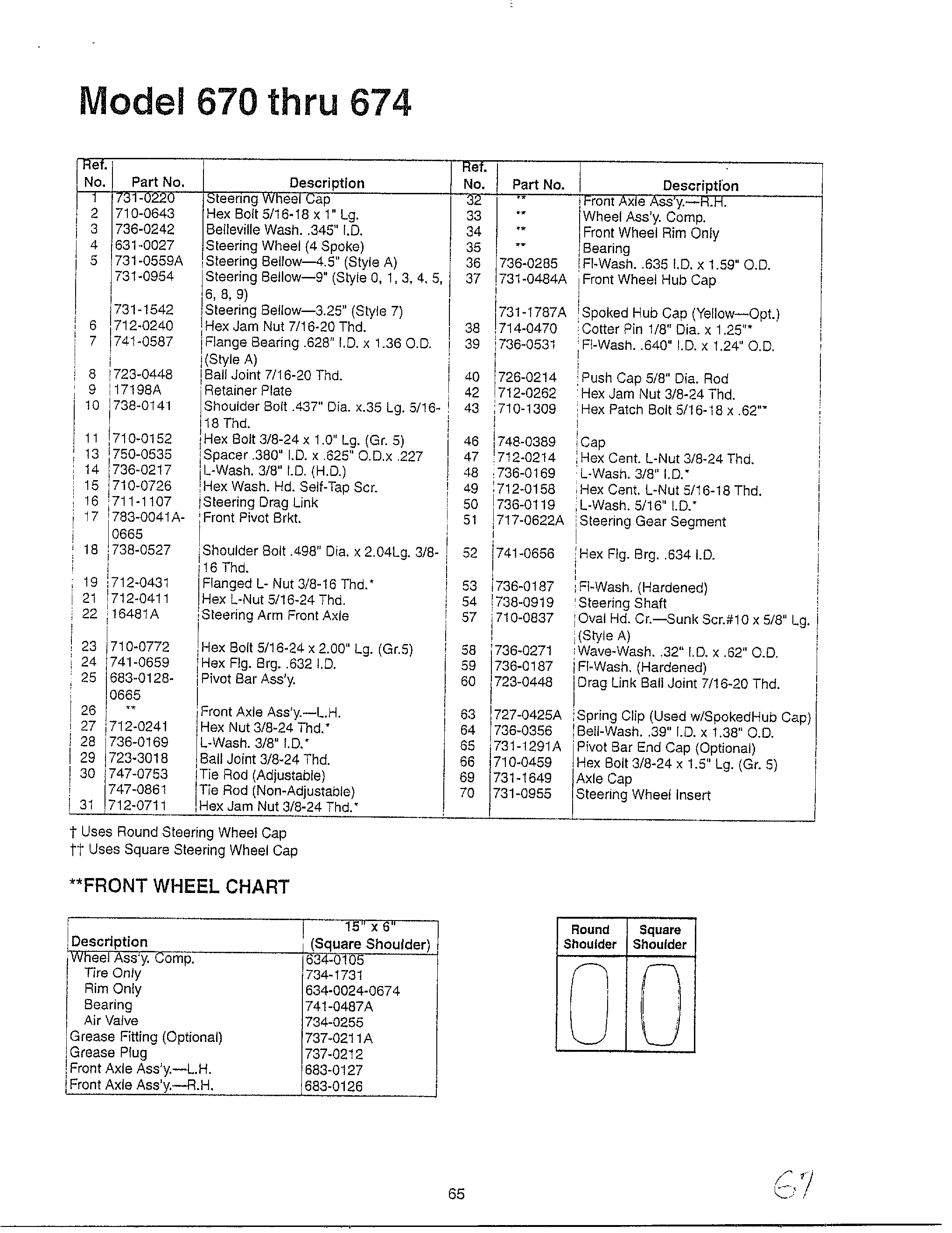 Lawn mower page 2