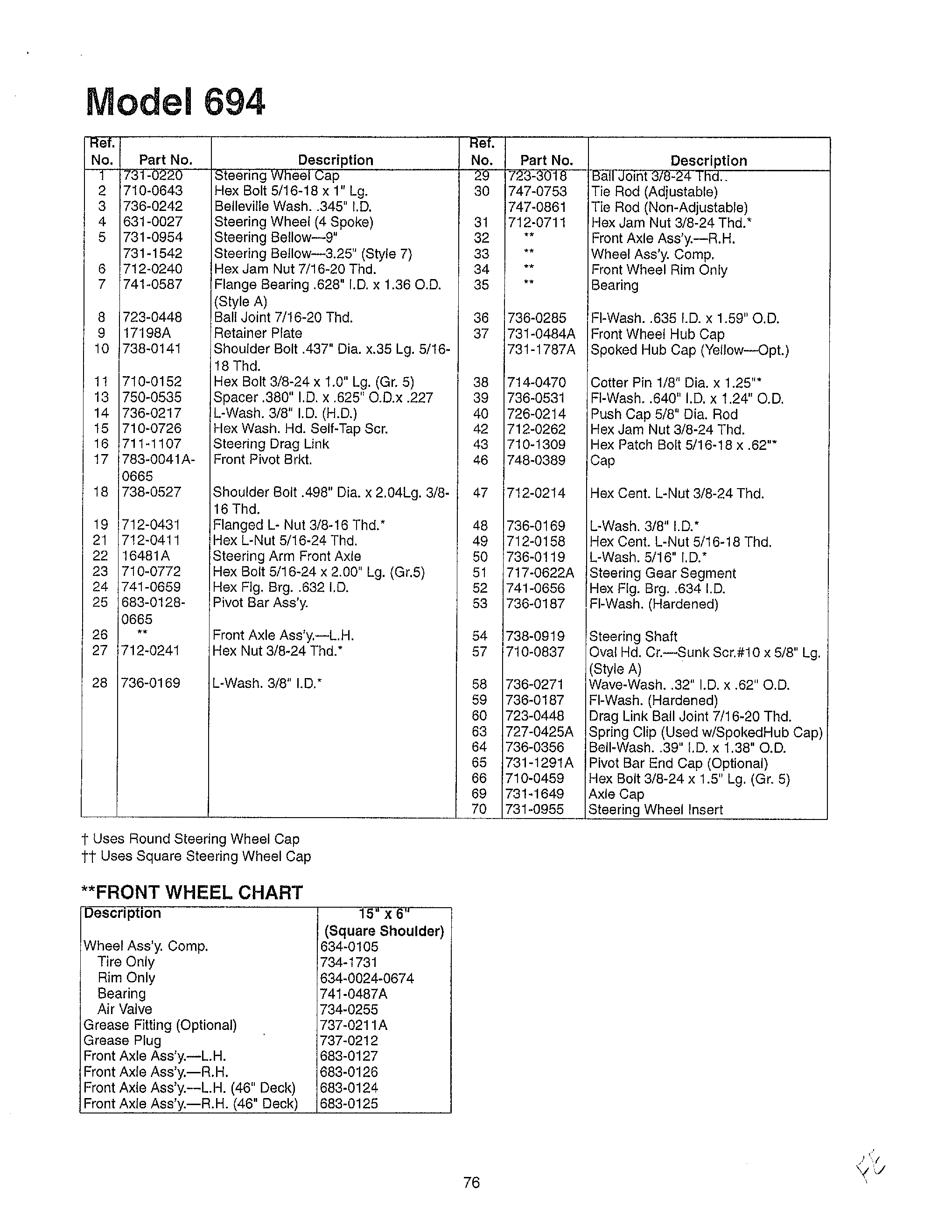 STEERING WHEEL//WHEEL CHART Page 2