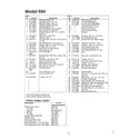MTD SKU3216204 steering wheel//wheel chart page 2 diagram